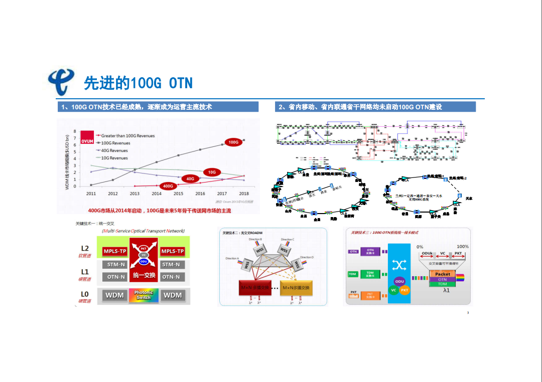 2014年省內骨干傳輸網100G OTN建設工程